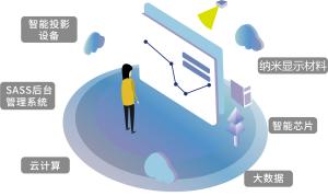 湖南省爵视文化创意 数字文化创意内容应用服务探索与发展