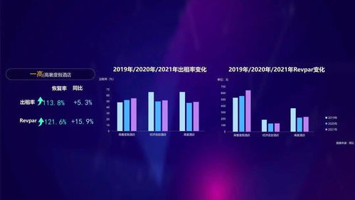 数智文旅 共富未来——解读2021年度杭州文化和旅游大数据报告中的数字文化创意内容应用服务