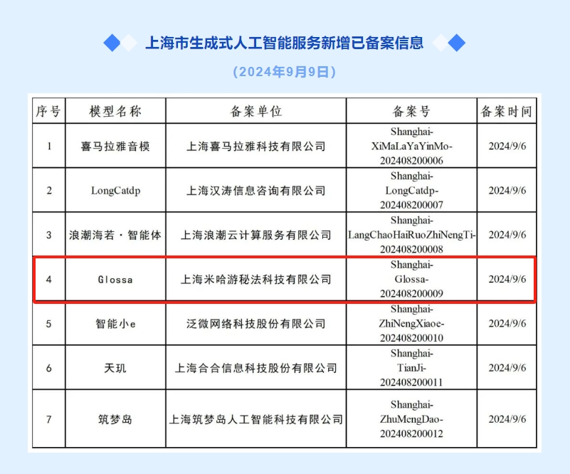 米哈游AI模型Glossa完成备案 开启数字文化创意内容服务新征程